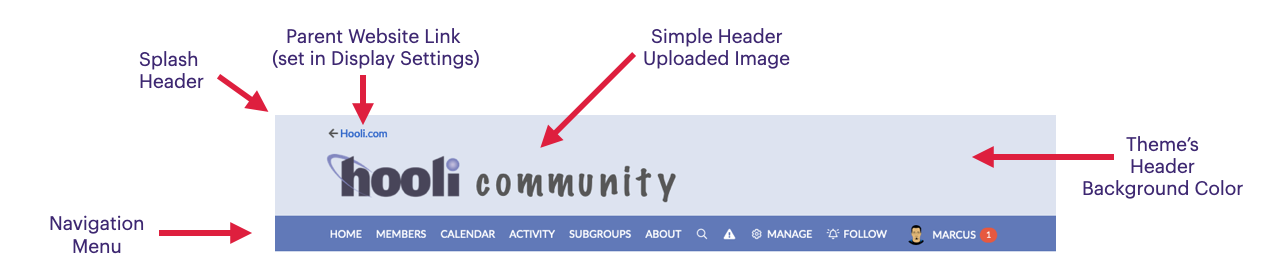 Simple Header Diagram